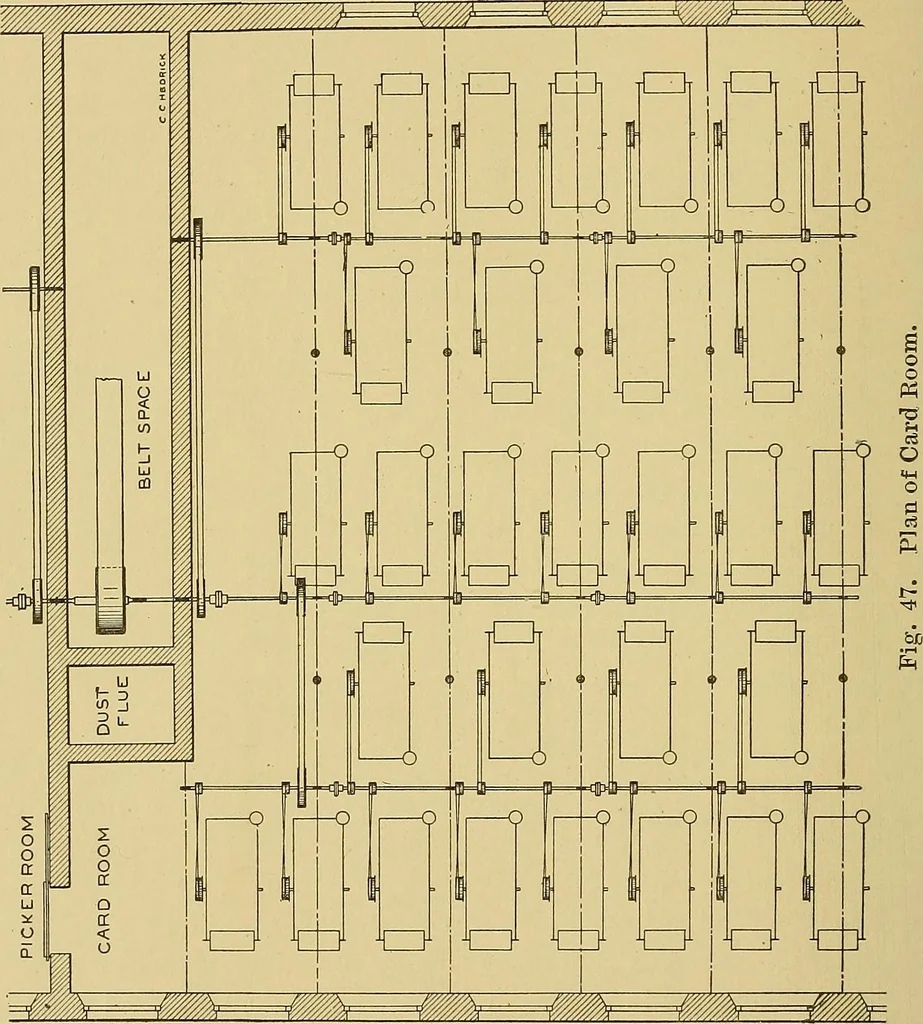 An illustration from Cyclopedia of textile work;, 1907, leaf 117