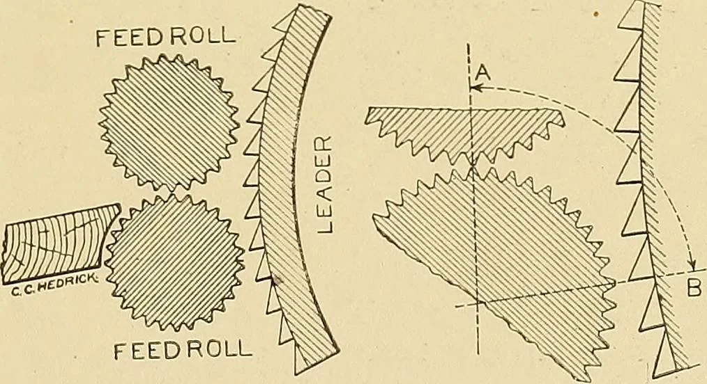 An illustration from Cyclopedia of textile work;, 1907, leaf 126
