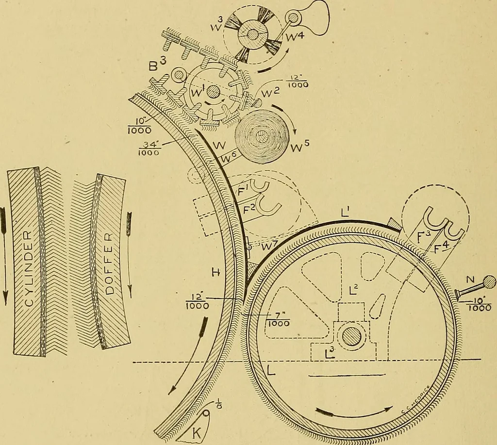 An illustration from Cyclopedia of textile work;, 1907, leaf 129