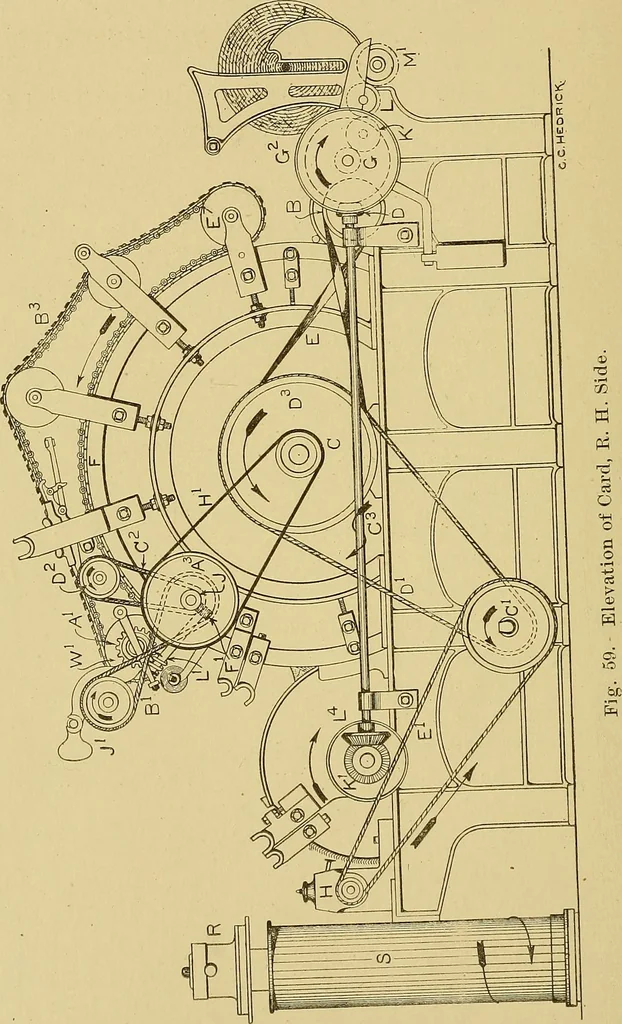 An illustration from Cyclopedia of textile work;, 1907, leaf 133