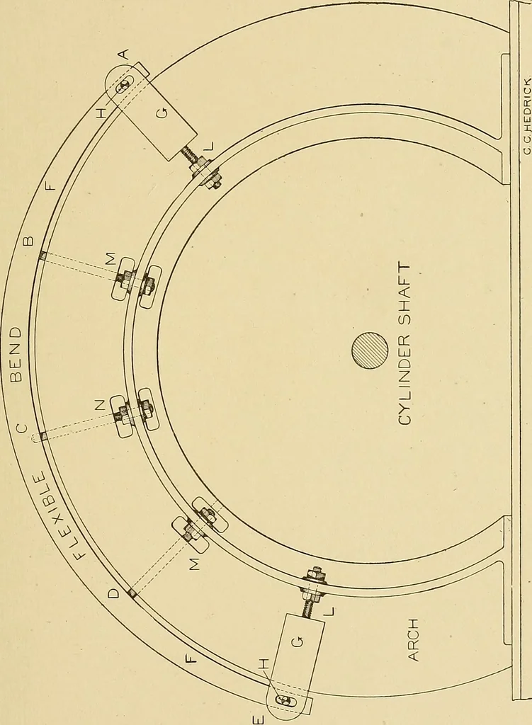 An illustration from Cyclopedia of textile work;, 1907, leaf 142