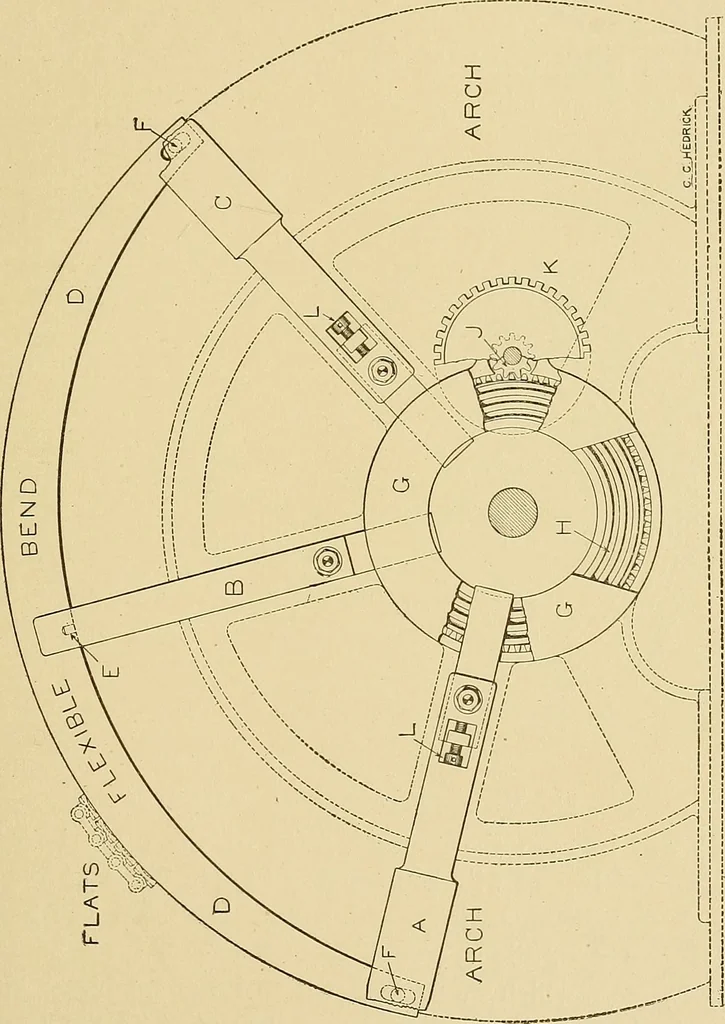 An illustration from Cyclopedia of textile work;, 1907, leaf 144