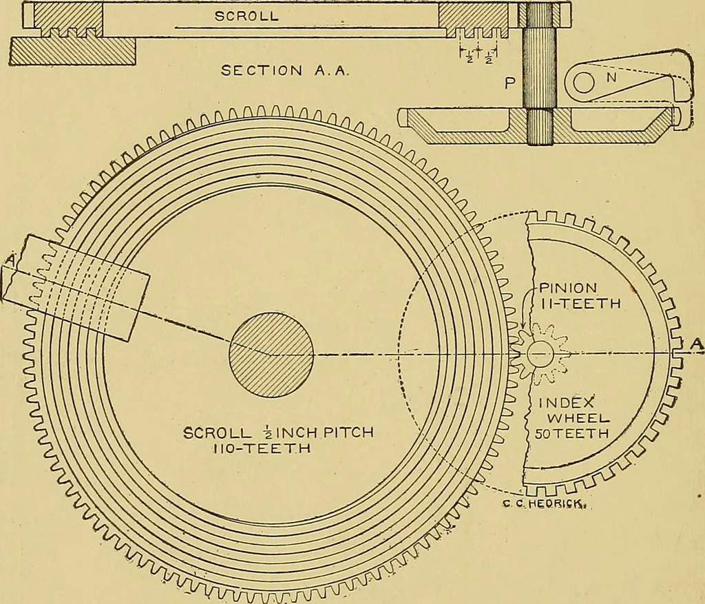 An illustration from Cyclopedia of textile work;, 1907, leaf 145