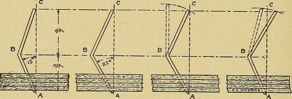 An illustration from Cyclopedia of textile work;, 1907, leaf 149