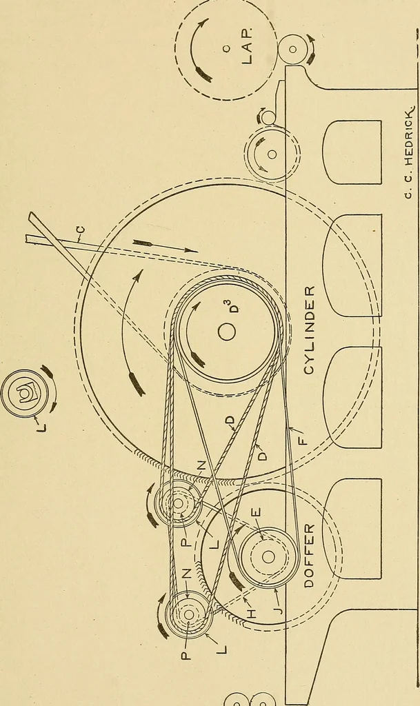 An illustration from Cyclopedia of textile work;, 1907, leaf 156