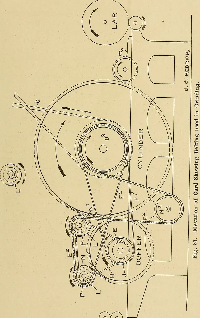 An illustration from Cyclopedia of textile work;, 1907, leaf 160