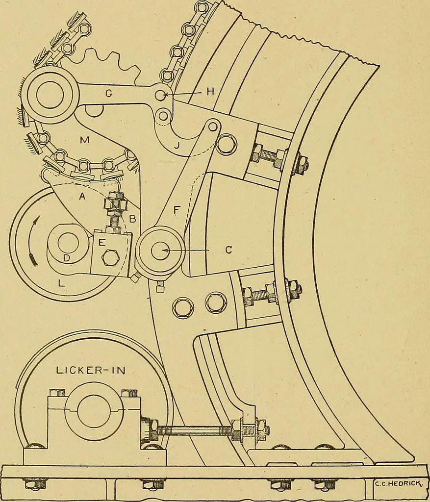 An illustration from Cyclopedia of textile work;, 1907, leaf 165