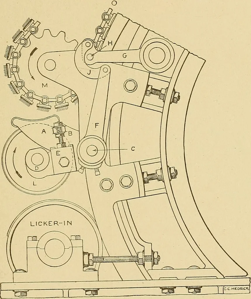 An illustration from Cyclopedia of textile work;, 1907, leaf 166