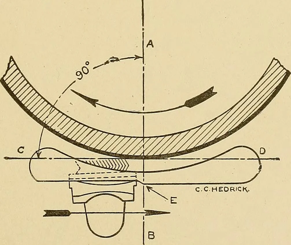 An illustration from Cyclopedia of textile work;, 1907, leaf 168