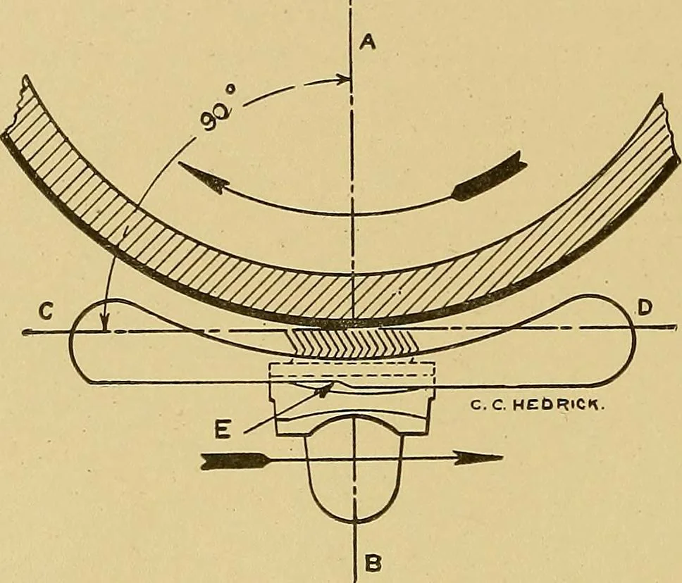 An illustration from Cyclopedia of textile work;, 1907, leaf 169