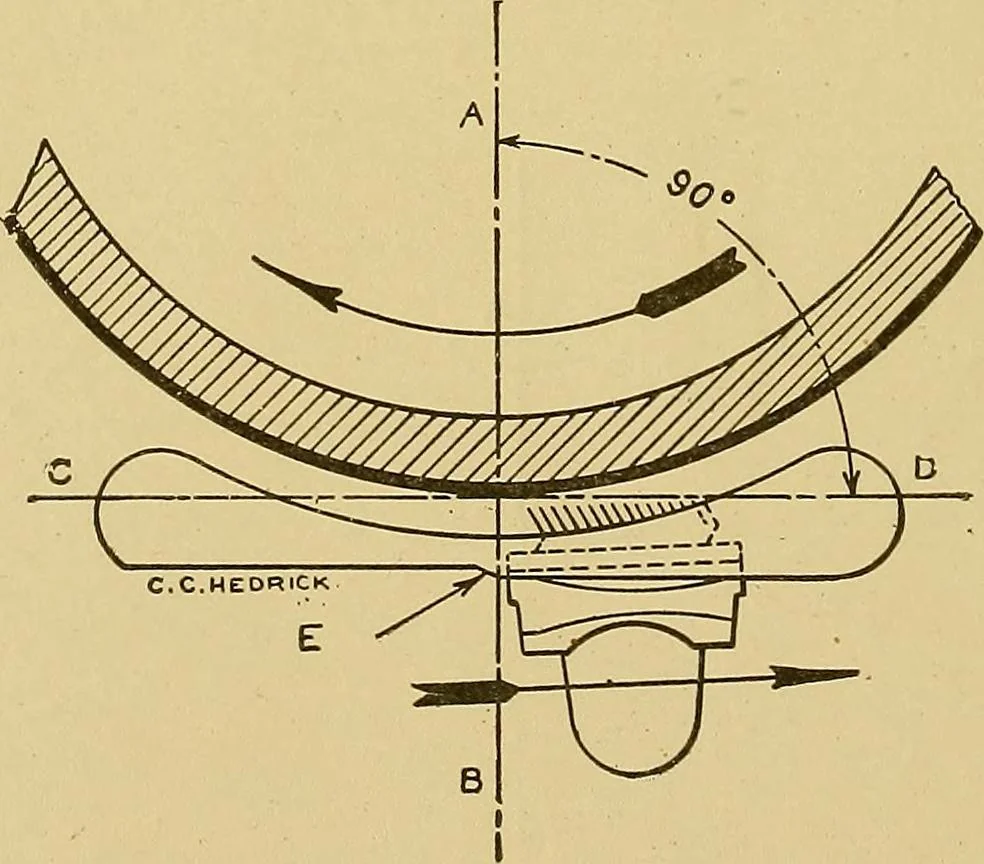 An illustration from Cyclopedia of textile work;, 1907, leaf 169