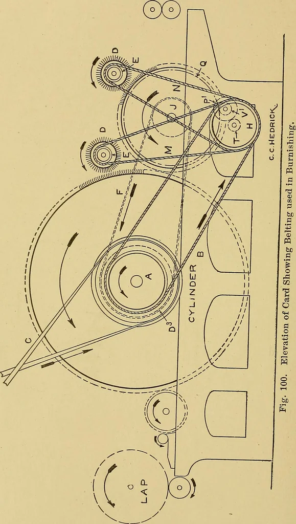 An illustration from Cyclopedia of textile work;, 1907, leaf 171