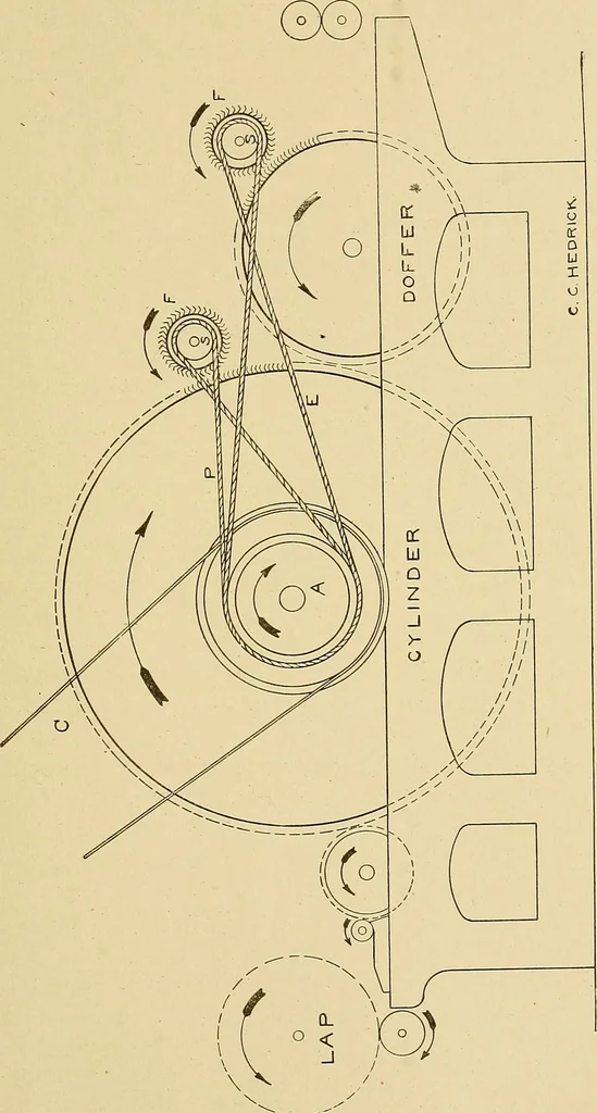 An illustration from Cyclopedia of textile work;, 1907, leaf 174
