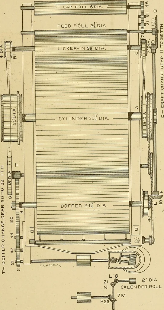An illustration from Cyclopedia of textile work;, 1907, leaf 178