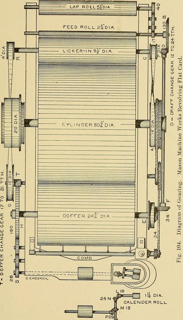 An illustration from Cyclopedia of textile work;, 1907, leaf 180