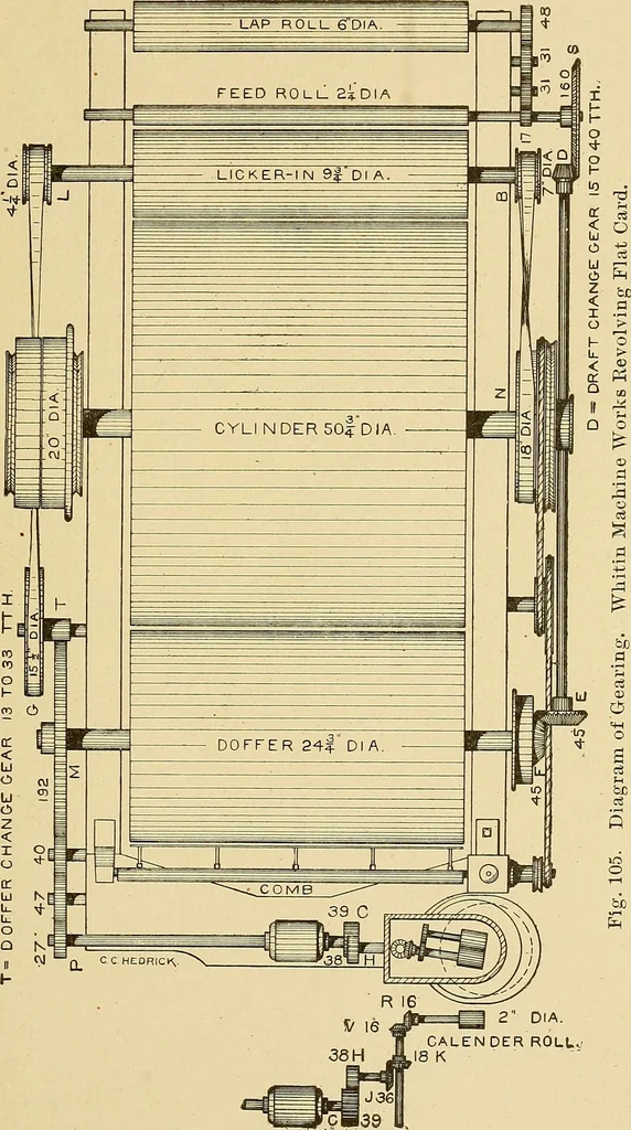 An illustration from Cyclopedia of textile work;, 1907, leaf 182