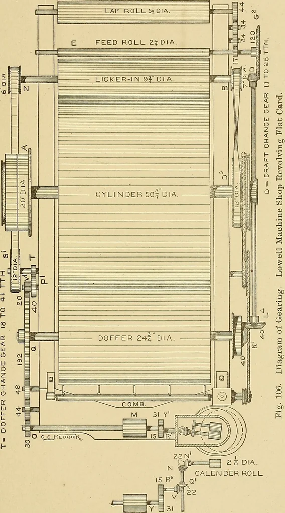 An illustration from Cyclopedia of textile work;, 1907, leaf 184