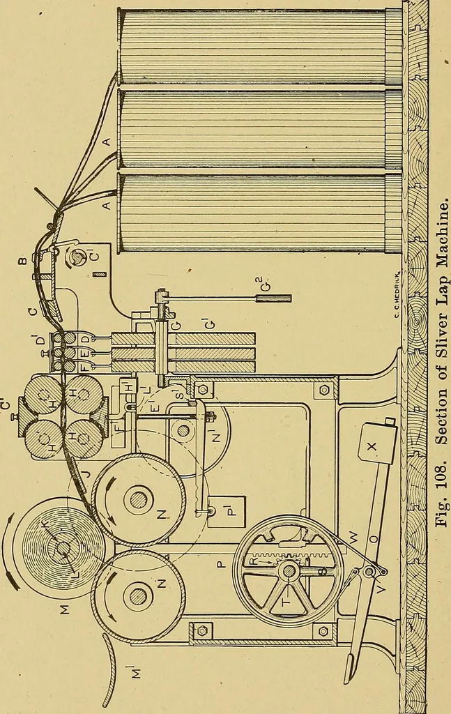 An illustration from Cyclopedia of textile work;, 1907, leaf 191