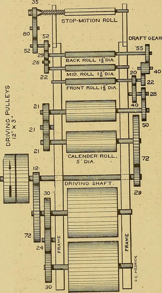 An illustration from Cyclopedia of textile work;, 1907, leaf 193