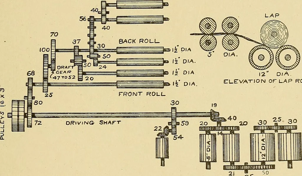 An illustration from Cyclopedia of textile work;, 1907, leaf 198