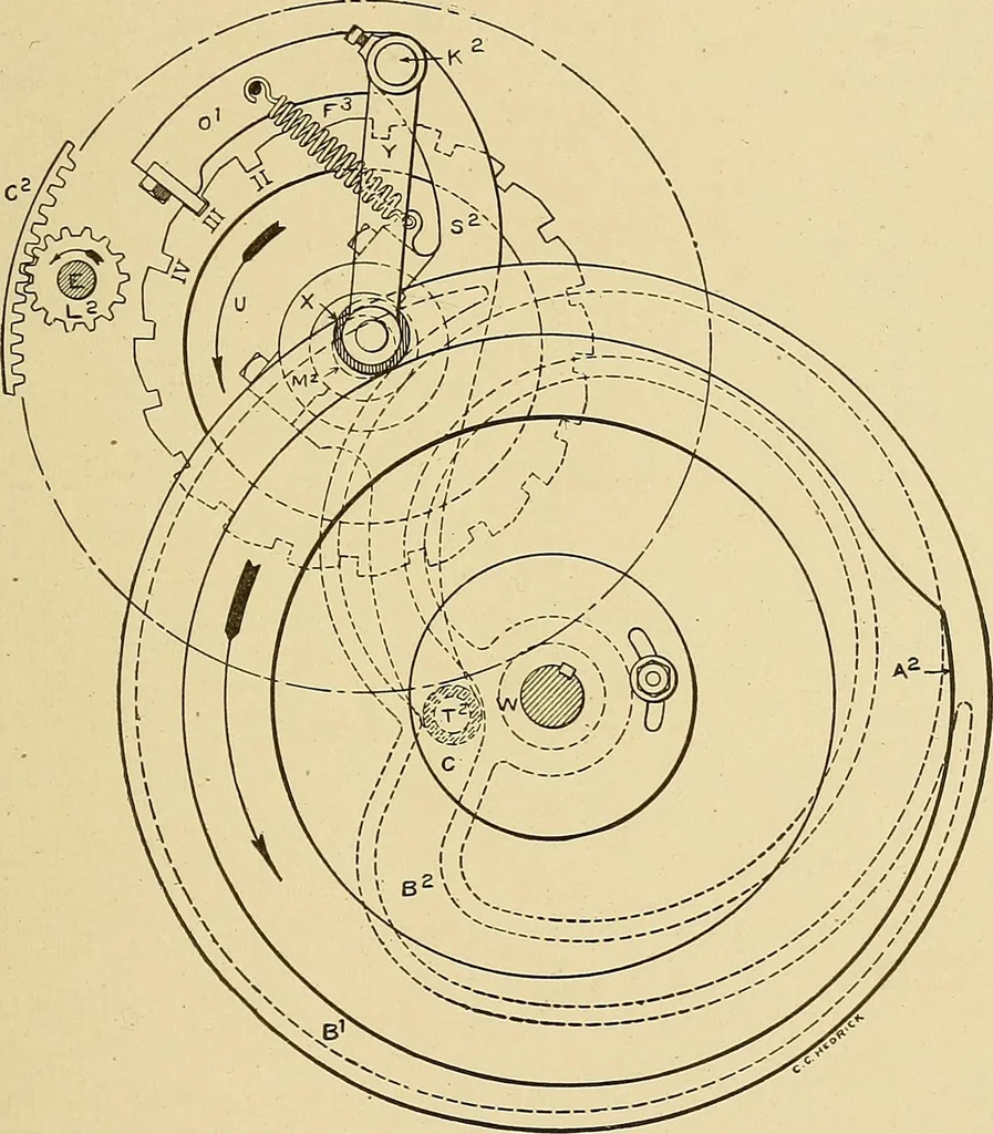 An illustration from Cyclopedia of textile work;, 1907, leaf 212
