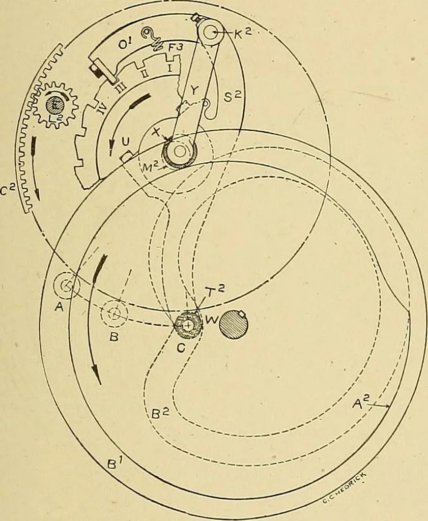 An illustration from Cyclopedia of textile work;, 1907, leaf 214