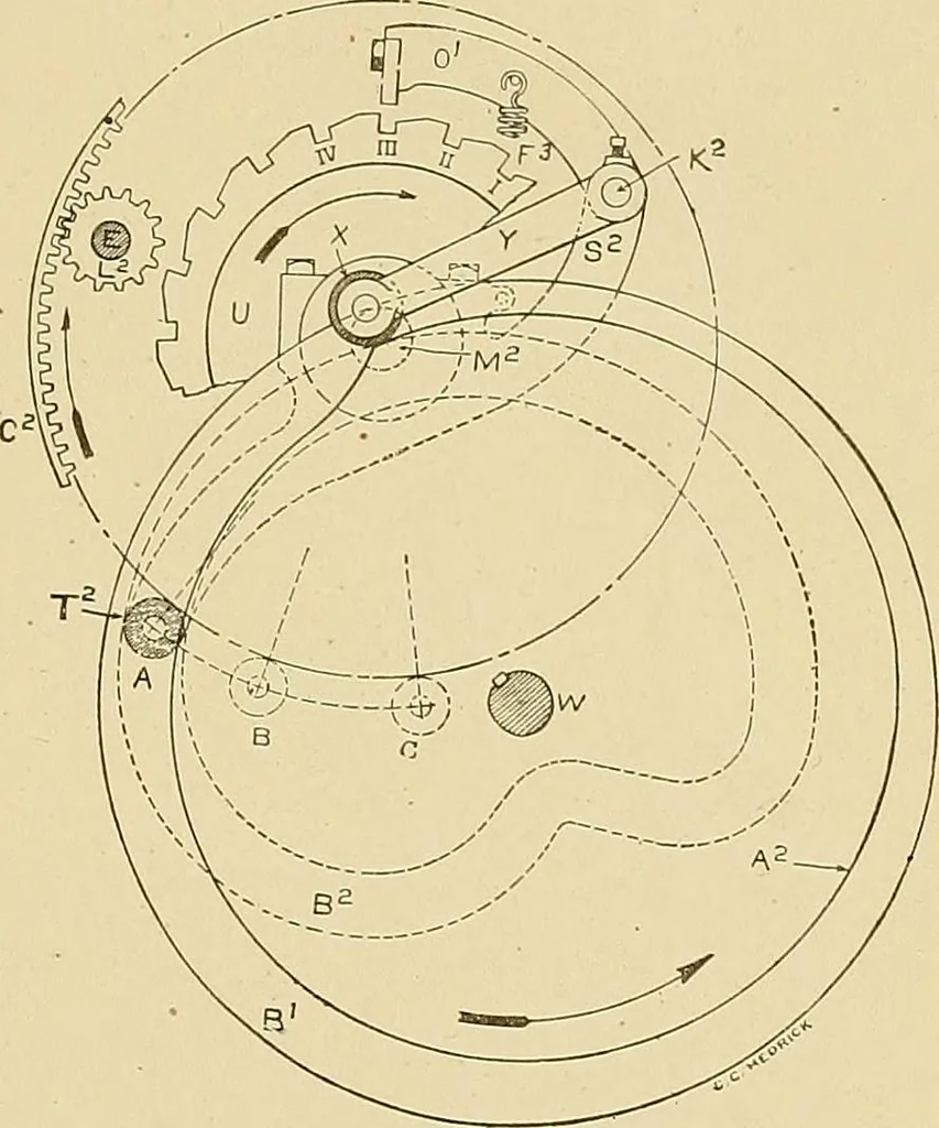 An illustration from Cyclopedia of textile work;, 1907, leaf 214