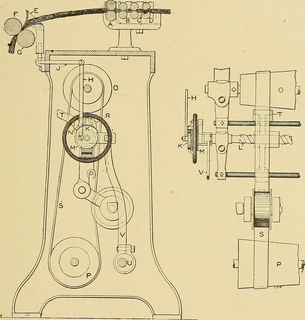 An illustration from Cyclopedia of textile work;, 1907, leaf 230