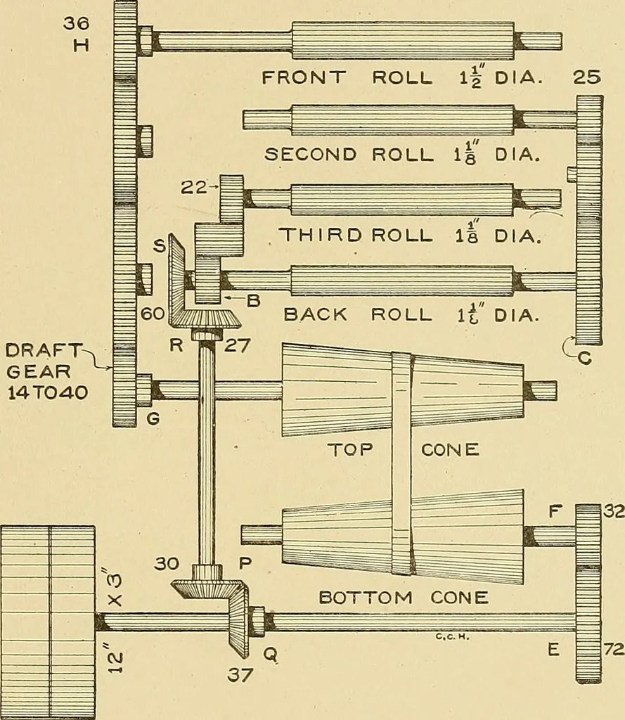 An illustration from Cyclopedia of textile work;, 1907, leaf 234