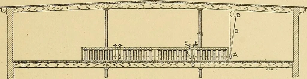 An illustration from Cyclopedia of textile work;, 1907, leaf 236