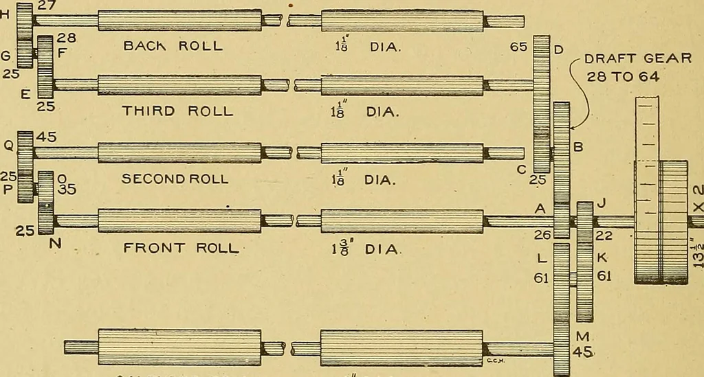 An illustration from Cyclopedia of textile work;, 1907, leaf 253