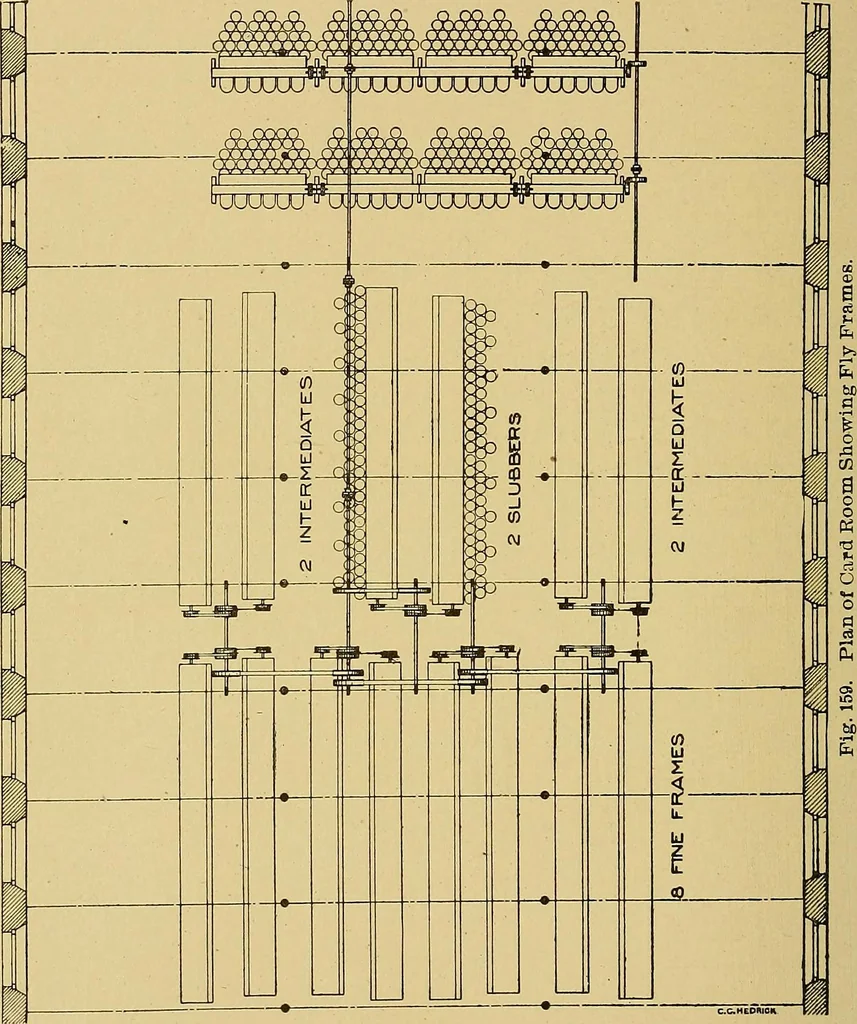 An illustration from Cyclopedia of textile work;, 1907, leaf 257