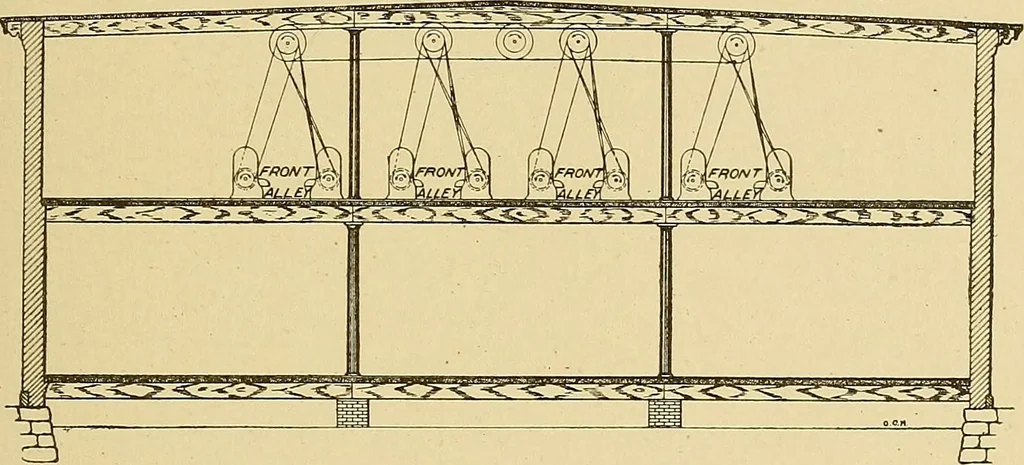 An illustration from Cyclopedia of textile work;, 1907, leaf 258
