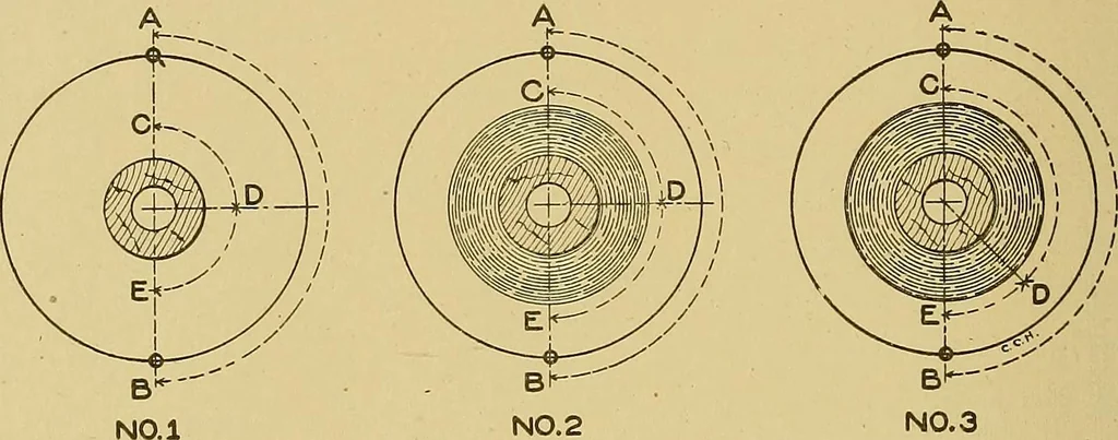 An illustration from Cyclopedia of textile work;, 1907, leaf 263