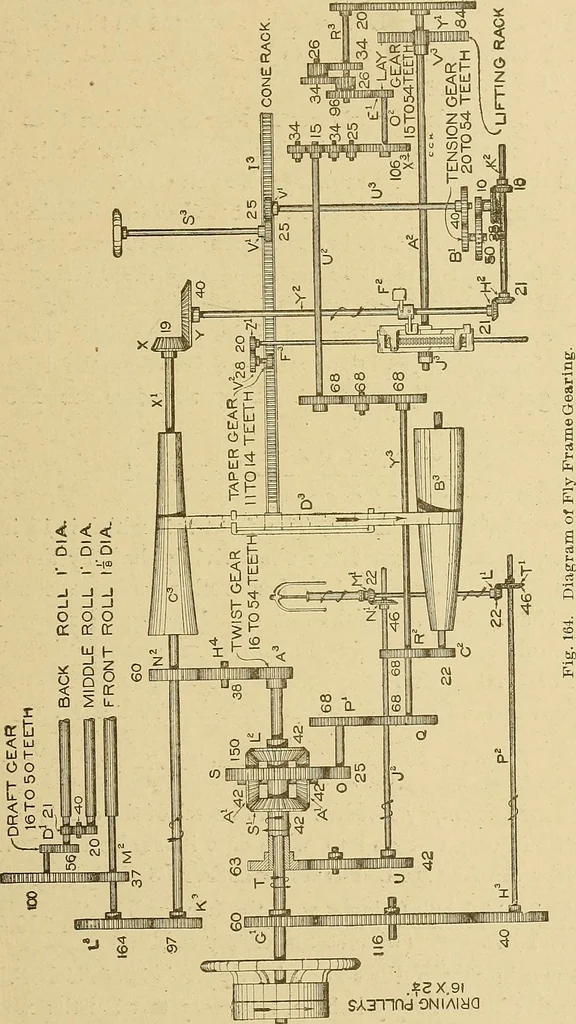 An illustration from Cyclopedia of textile work;, 1907, leaf 266