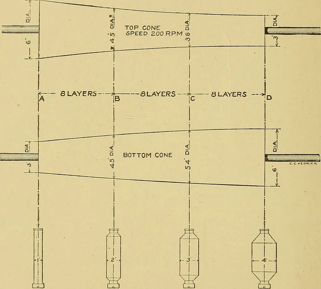 An illustration from Cyclopedia of textile work;, 1907, leaf 271