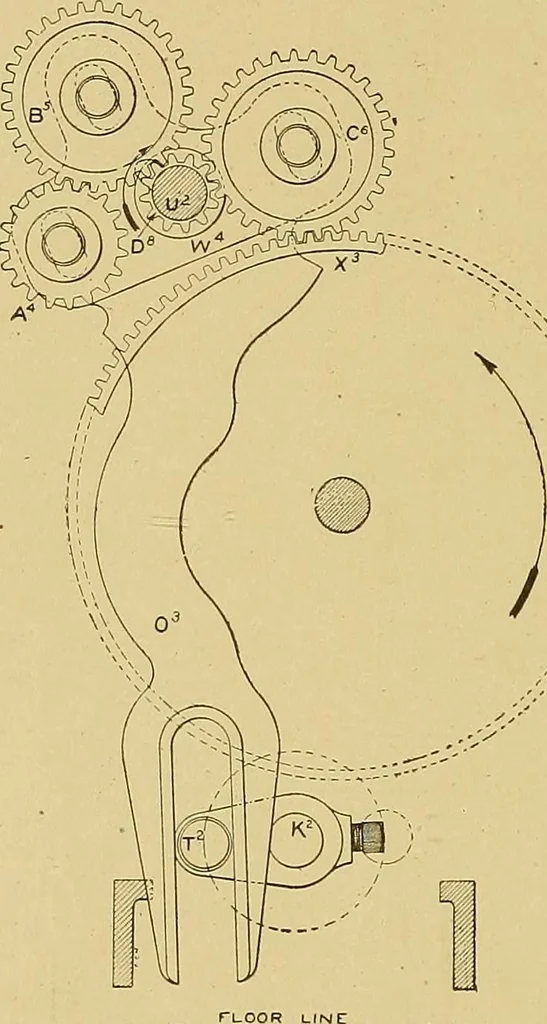 An illustration from Cyclopedia of textile work;, 1907, leaf 277