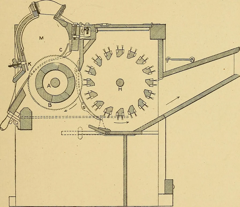 An illustration from Cyclopedia of textile work;, 1907, leaf 28