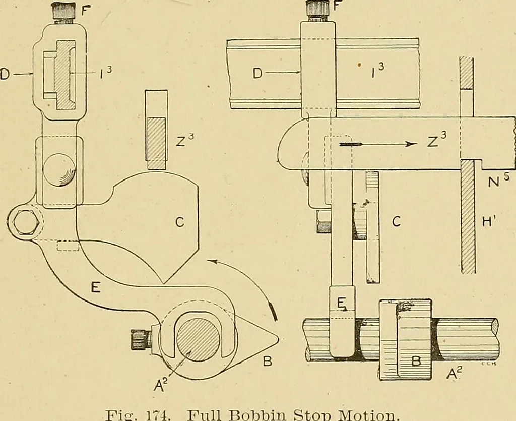 An illustration from Cyclopedia of textile work;, 1907, leaf 280