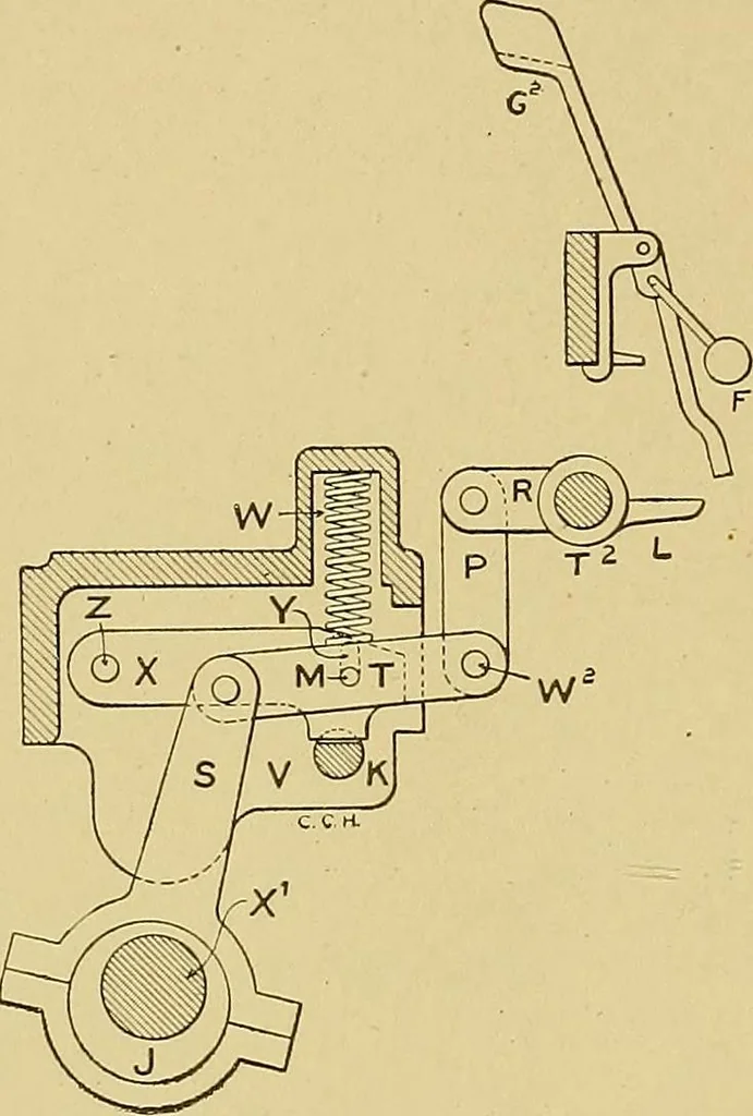 An illustration from Cyclopedia of textile work;, 1907, leaf 285