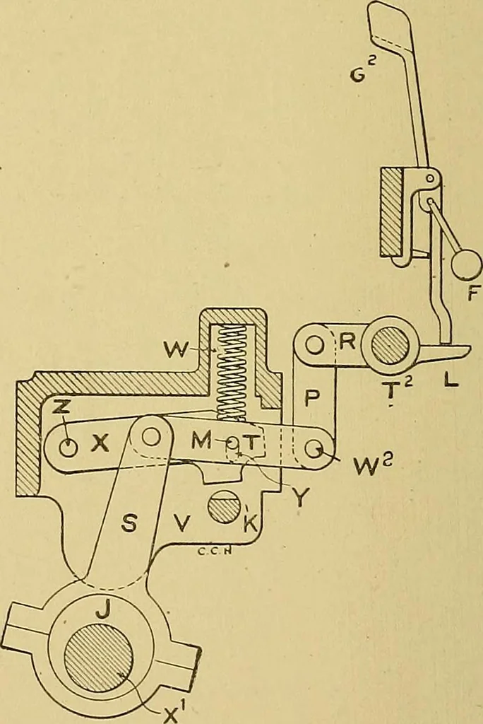 An illustration from Cyclopedia of textile work;, 1907, leaf 285