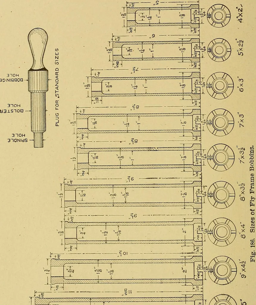 An illustration from Cyclopedia of textile work;, 1907, leaf 295