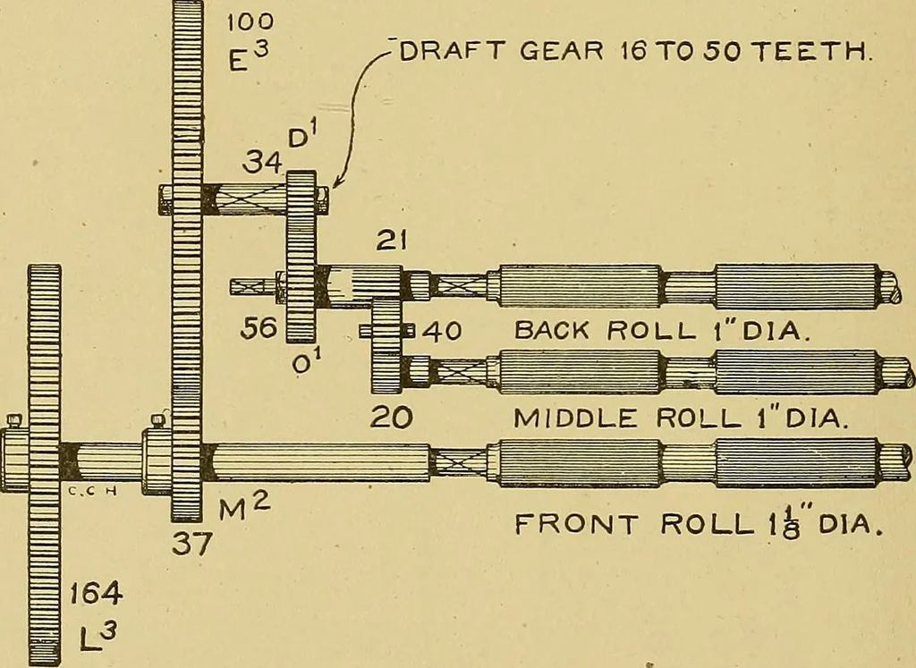 An illustration from Cyclopedia of textile work;, 1907, leaf 297