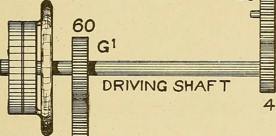 An illustration from Cyclopedia of textile work;, 1907, leaf 298