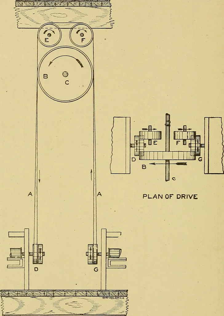 An illustration from Cyclopedia of textile work;, 1907, leaf 307