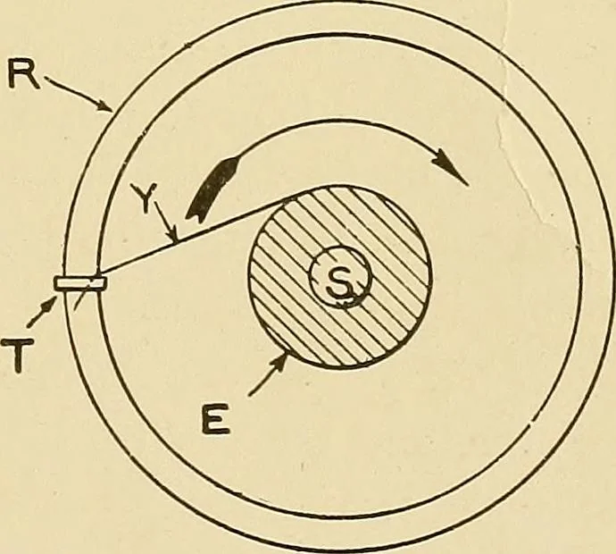 An illustration from Cyclopedia of textile work;, 1907, leaf 324