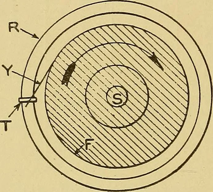 An illustration from Cyclopedia of textile work;, 1907, leaf 325