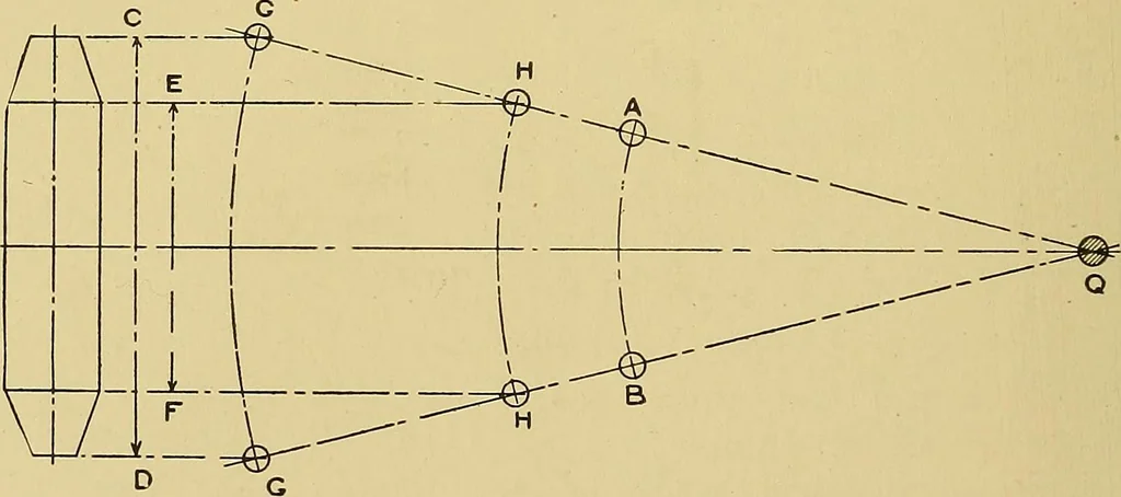 An illustration from Cyclopedia of textile work;, 1907, leaf 331