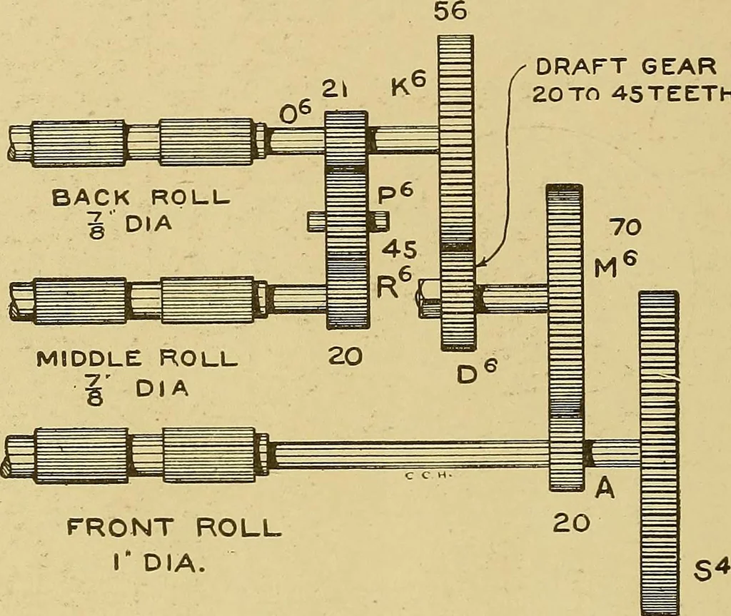 An illustration from Cyclopedia of textile work;, 1907, leaf 335