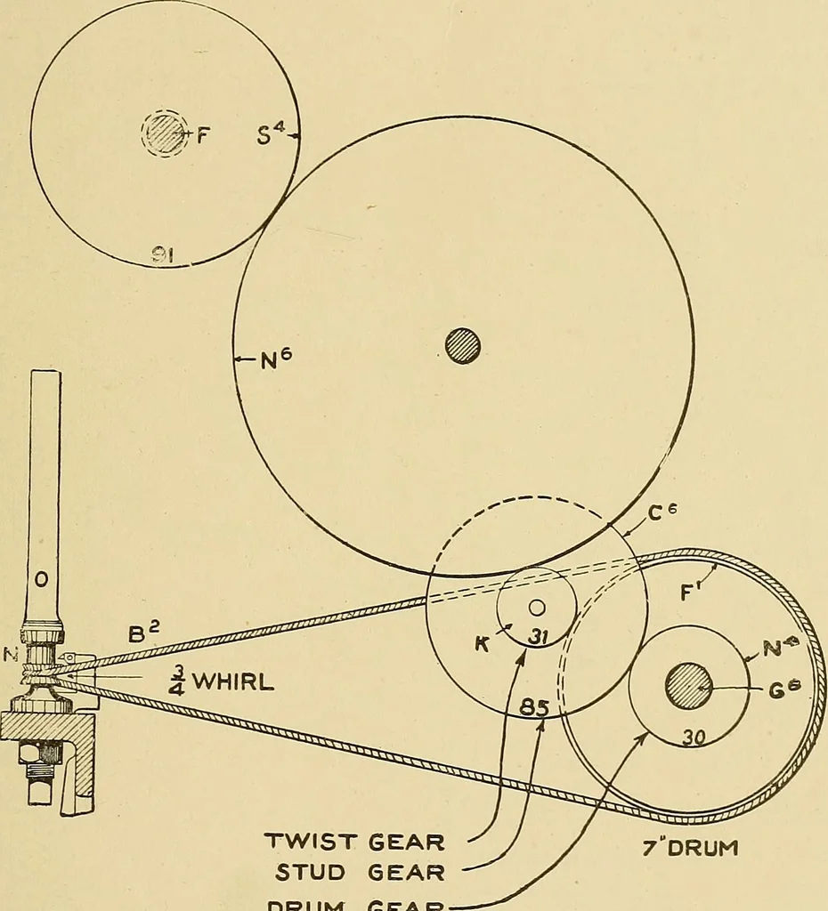 An illustration from Cyclopedia of textile work;, 1907, leaf 338